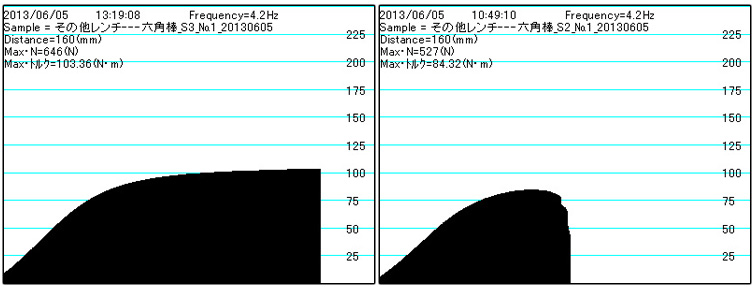 Impact Torsion Bits